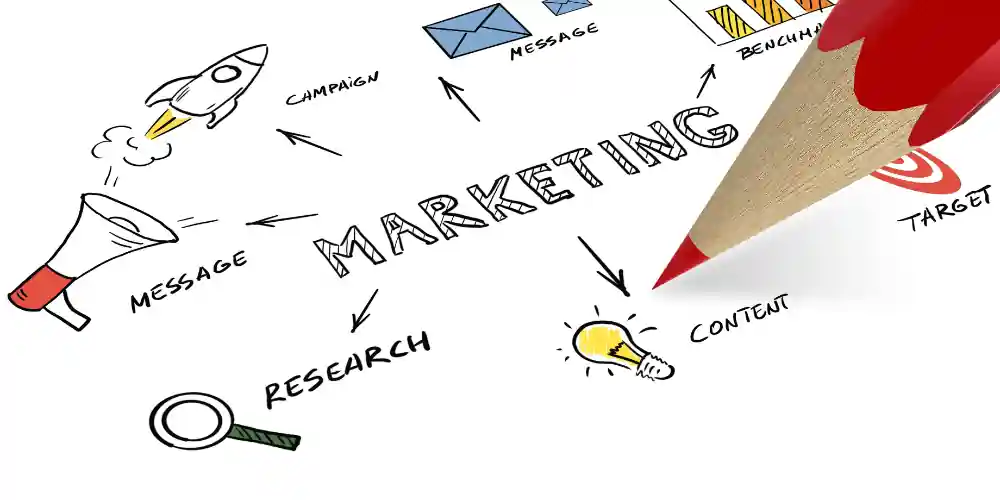 Estrategia de marketing, campañas, contenidos y publicidad